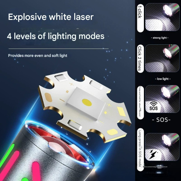 Ліхтар Li-Ion акум Type-C IPX44 zoom Box WH-2111-TG