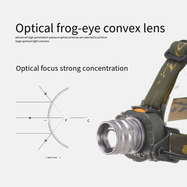 Ліхтар 1x18650 ЗУ Type-C zoom 6614-Q5
