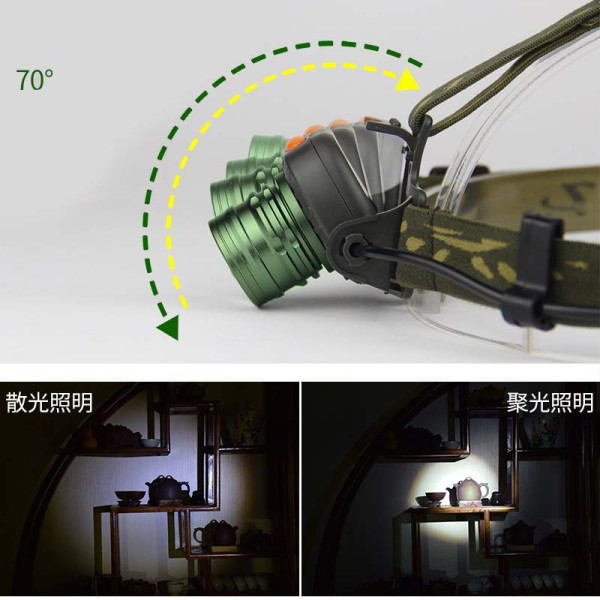 Ліхтар 1x18650 Type-C датчик руху zoom 6616-Q5