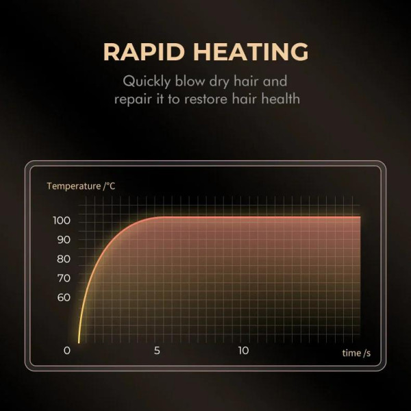 Фен професійний червоний 3 насадки 40 рівнів обдування 40 рівнів температури 7000-11000 RPM VGR V-401
