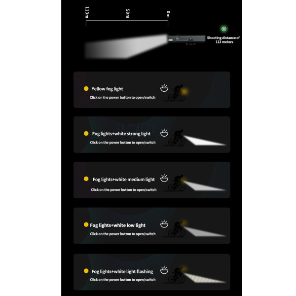 Велофара 310LM Li-Ion акумулятор ЗУ Type-C індикація заряду Q06
