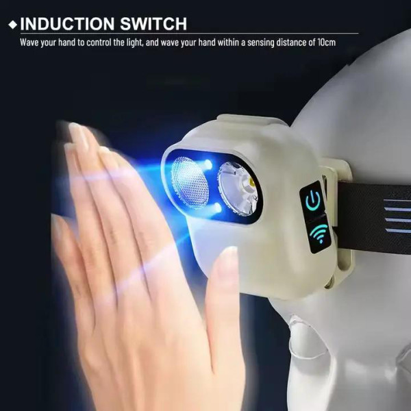 Ліхтар Li-Ion акум Type-C датчик руху магніт кліпсу W809-2XTE