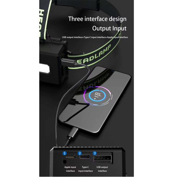 Ліхтар 3x18650 Power Bank Type-C потужний датчик zoom Box TD-X1-P360