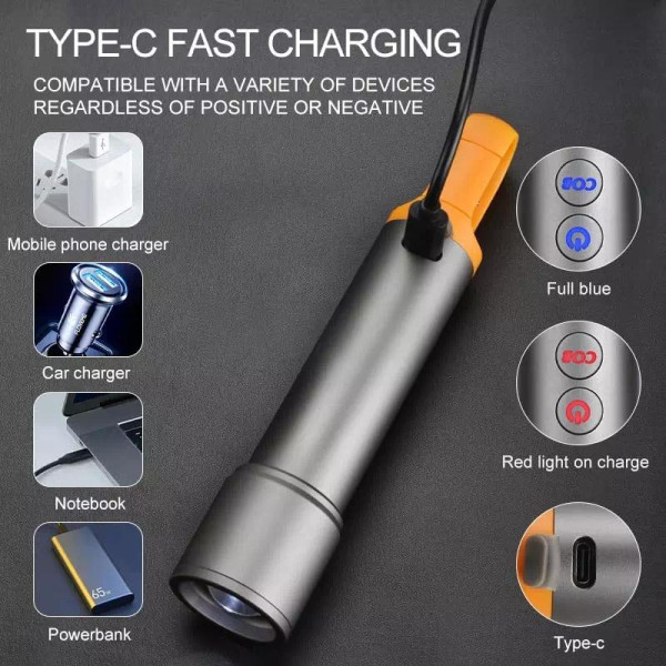 Ліхтар Li-Ion акум Type-C 3 фільтра zoom Box CB-X723-TG+3LED