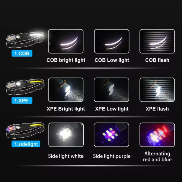 Ліхтар Li-Ion акум ЗУ Type-C магніт Box T-018-LM+COB