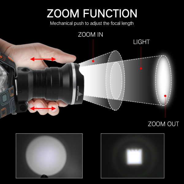Ліхтар 2x18650 Type-C потужний zoom Box W518-TG