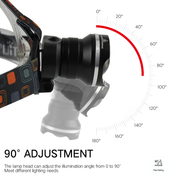 Ліхтар 2x18650 Type-C потужний zoom Box W518-TG